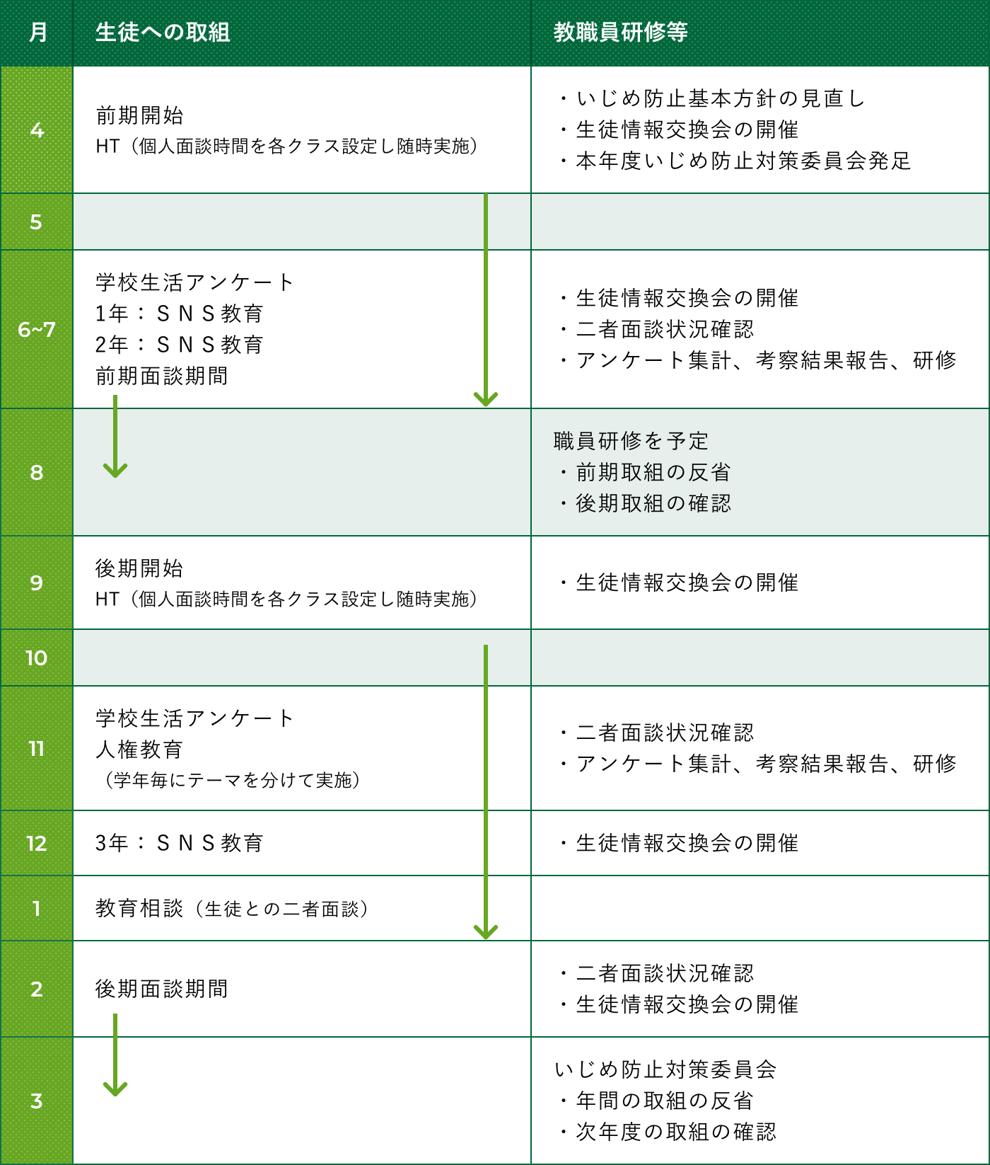 いじめ防止等の各取組の年間計画の表画像